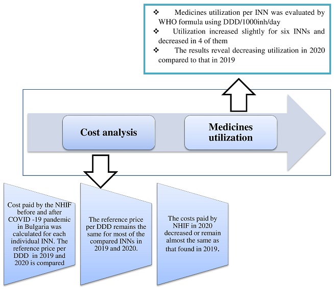 Graphical Abstract